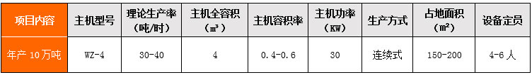 年產10萬噸干混站