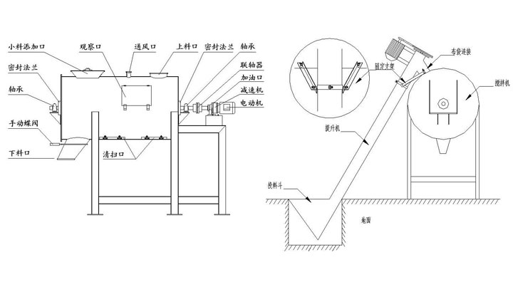 臥式多螺帶混合機